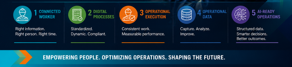 Five capabilities every modern connecte worker platform needs