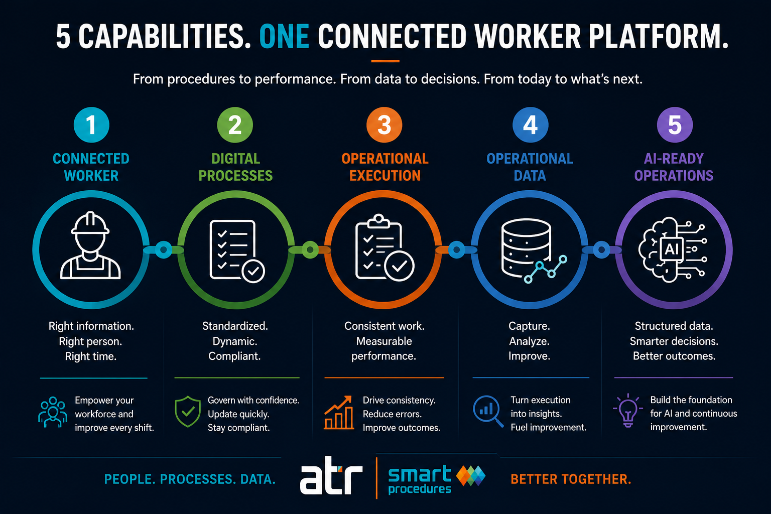 Connected Worker infographic- blog