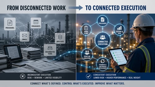 Connected worker execution gap showing disconnect between procedures, systems, and frontline execution