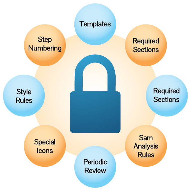SmartProcedures: Procedure Management Software | ATR