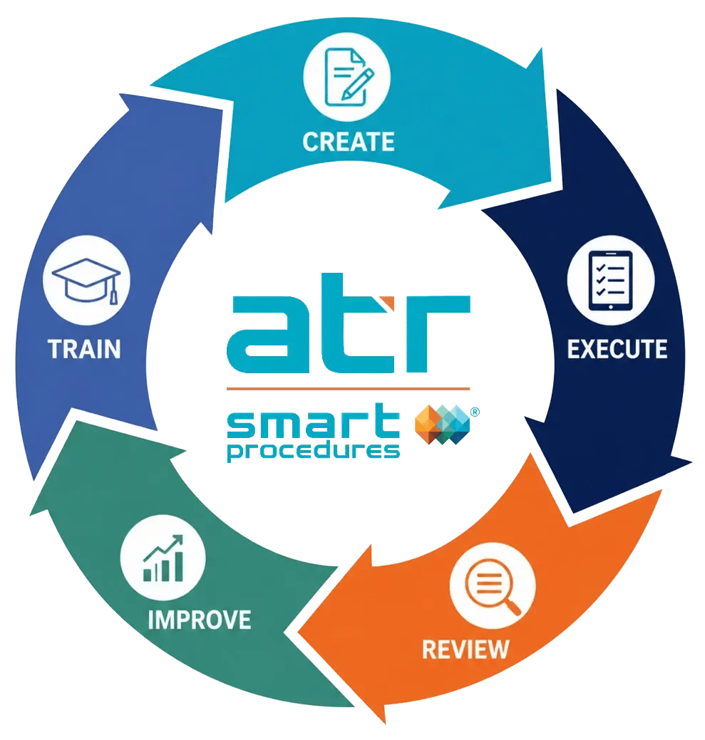 how-it-works-lifecycle