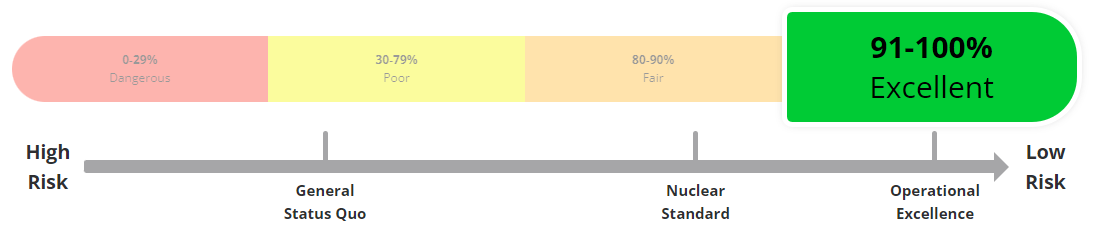 procedure-program-evaluation-score