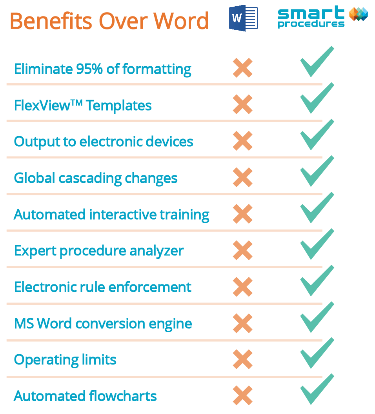 Benefits over Word